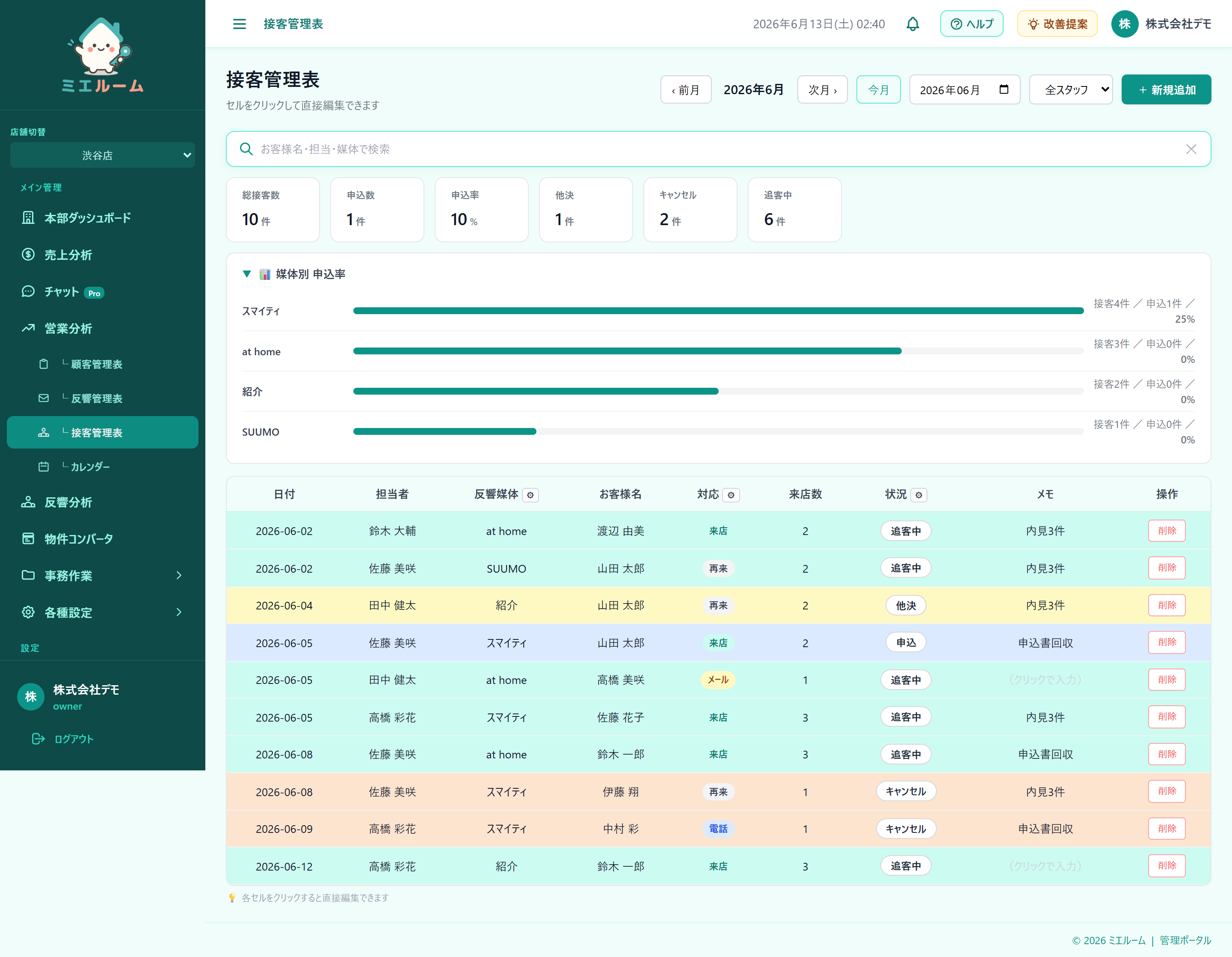 接客管理